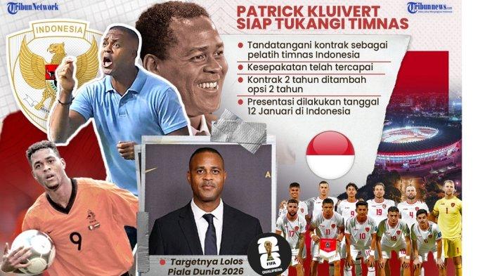 PSSI menyiapkan opsi perpanjangan kontrak dua tahun lagi apabila Patrick Kluivert berhasil membawa Timnas Indonesia lolos ke Piala Dunia 2026.