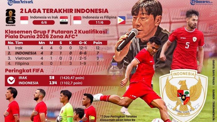 Jadwal laga Kualifikasi Piala Dunia 2025, Timnas Indonesia akan menghadapi dua laga terakhir, yakni menghadapi Irak pada Rabu (6/6), dan melawan Filipina pada Selasa (11/6/2024).