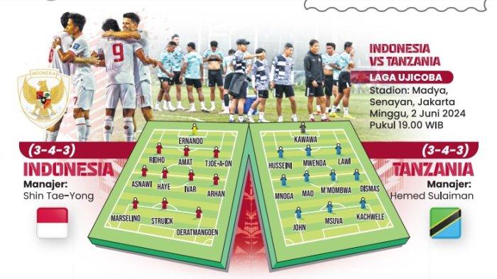 Berikut ini alasan Shin Tae-yong usai Timnas Indonesia tak bisa kalahkan Tanzania sebelum Kualifikasi Piala Dunia 2026.