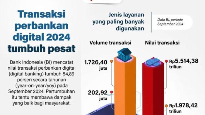 Perbankan digital keamanan data dan transaksi