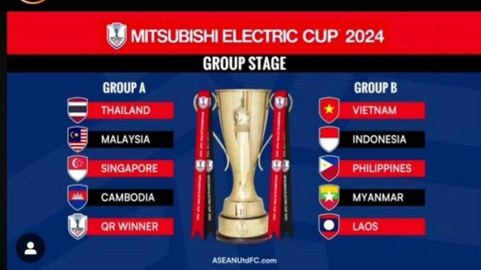 Timnas Indonesia di ASEAN Cup 2024
