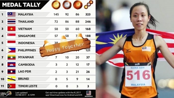 Malaysia Juara Umum SEA Games 2017, Ini Daftar Kontoversi atas ...