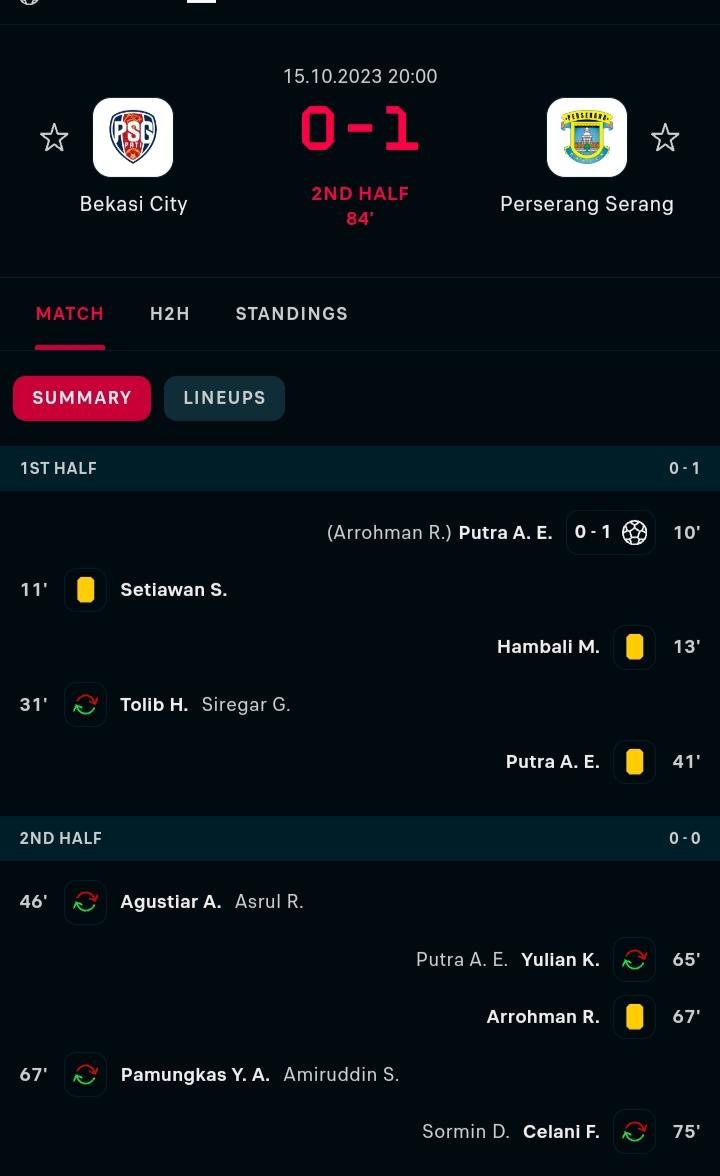 Statistik pertandingan Bekasi bekasi vs Perserang