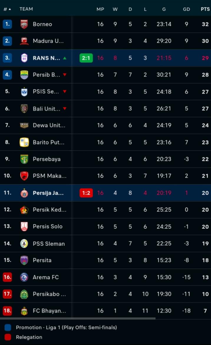 Klasemen Liga 1