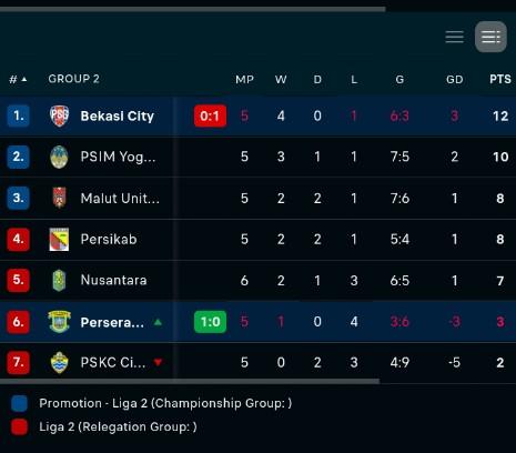 Klasemen Liga 2 Terbaru