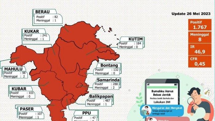 DBD di Kaltim per tanggal 26 Mei 2023 mencapai 1.767 kasus, dari total kasus tersebut, tercatat 8 orang meninggal dunia. TRIBUNKALTIM.CO/MOHAMMAD FAIROUSSANIY
