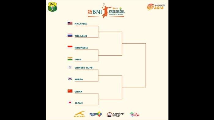 Hasil drawing perempat final Badminton Asia Junior Championships 2023 atau BAJC 2023.