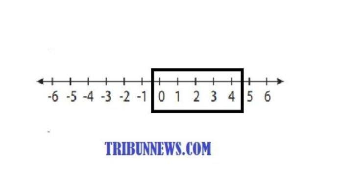 Kunci jawaban Matematika kelas 6 halaman 10 nomor 4A