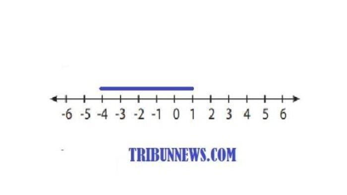 Kunci jawaban Matematika kelas 6 halaman 10 nomor 4C