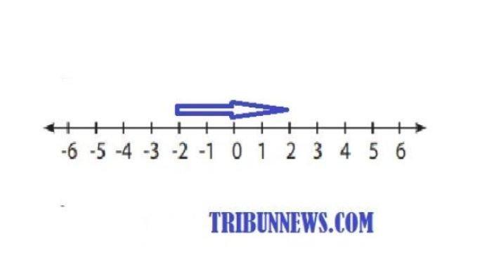 Kunci jawaban Matematika kelas 6 halaman 10 nomor 4D