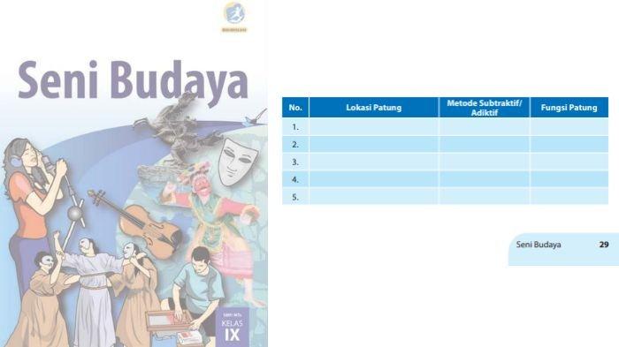 Soal Seni Budaya kelas 9 SMP soal halaman 29, cek kunci jawabannya