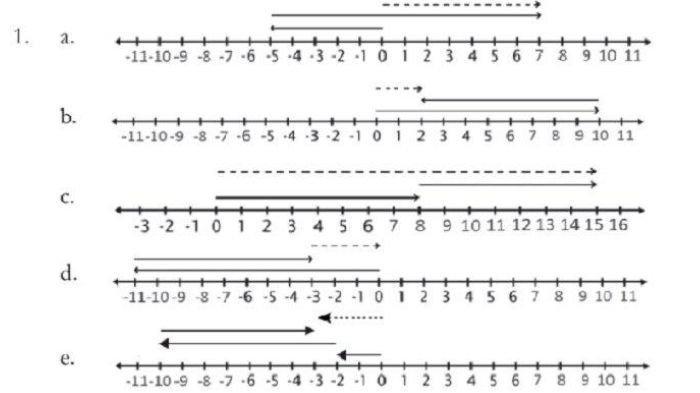 Kunci jawaban nomor 1 matematika kelas 6 halaman 35