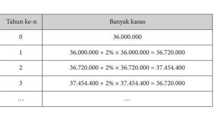 Jawaban soal Matematika kelas 10 halaman 15 nomor 2