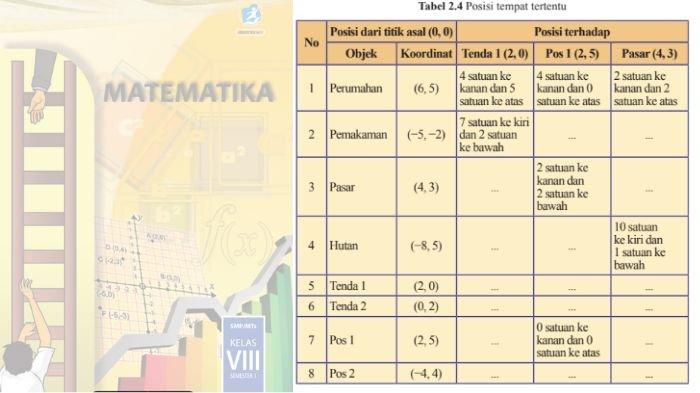 Soal Matematika kelas 8 SMP halaman 55, cek kunci jawabannya.