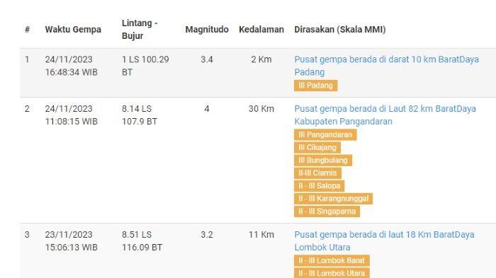 GEMPA TERKINI PADANG - Inilah info terkini BMKG gempa Padang hari ini, terkuak pusat gempa 2 menit yang lalu Sumbar.
