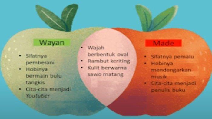 Gambar latihan soal PAS/UAS Bahasa Indonesia kelas 5 SD semester 1 Kurikulum Merdeka