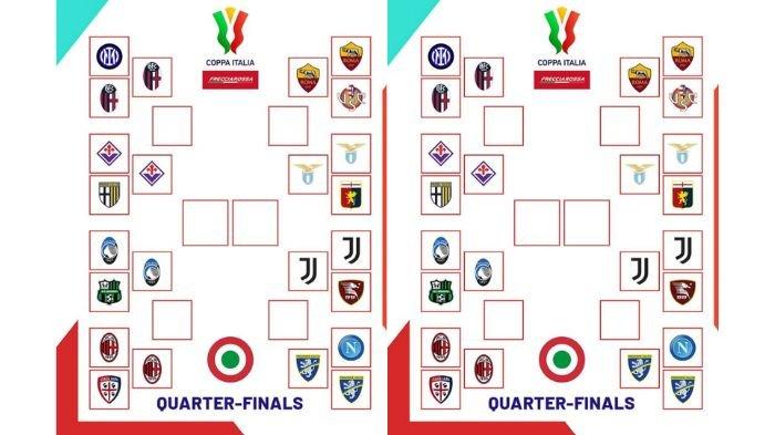 Bagan perempat final Coppa Italia 2023/2024, AS Roma vs Lazio hingga Atalanta vs AC Milan.