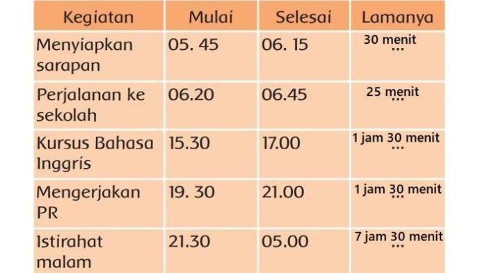 Inilah kunci jawaban tema 6 kelas 3 halaman 94 yang salah satu pertanyaanya adalah Kegiatan manakah yang paling lama