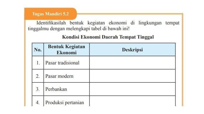 Kunci jawaban PKN Kelas 9 halaman 125. Siswa diminta menjawab soal terkait bentuk kegiatan ekonomi di lingkungan tempat tinggal pada Tugas Mandiri 5.2.