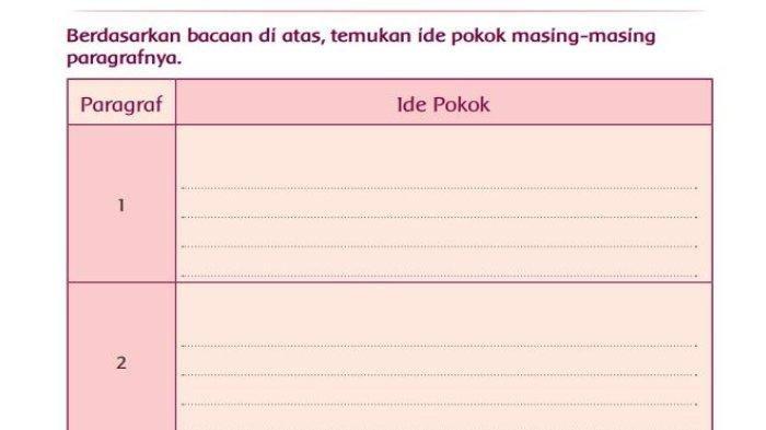Inilah kunci jawaban Tema 1 Kelas 5 SD halaman 139.