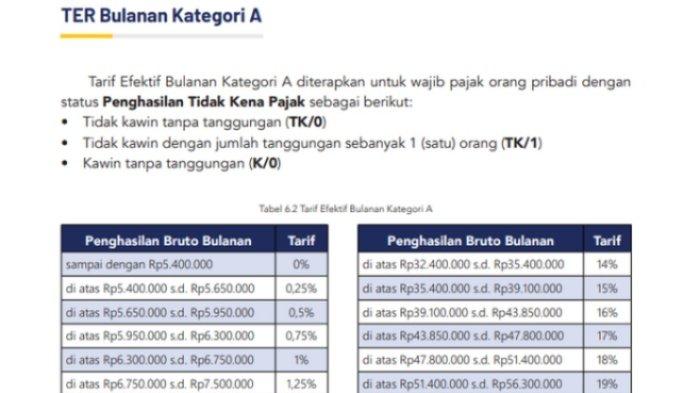 SISTEM TER - Ilustrasi penghitungan PPh 21 menggunakan metode TER. Gaji Januari 2024 turun disebut karena potongan PPh menggunakan metode TER.