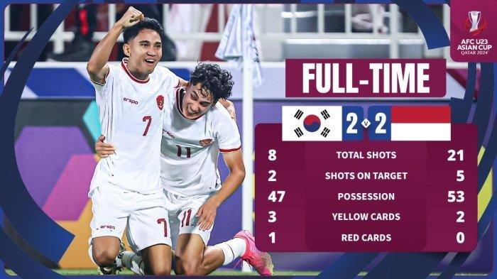 Timnas Indonesia U23 di Piala Asia U23 terus berlanjut. Garuda Muda terbang tinggi ke semifinal setelah menang adu penalti 11-10 atas Korsel. Indonesia bertemu tim kuat Uzbekistan di semifinal.