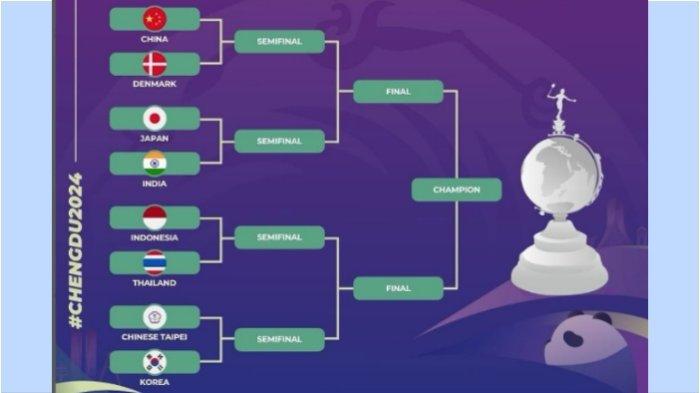 UBER CUP 2024 - Hasil drawing Uber Cup 2024 mulao perempat final Indonesia terhindar dari China dan Korea.  Hasil drawing Uber Cup 2024. Terhindar dari China dan Korea, Indonesia vs Thailand di perempat final. Cek skuad Thailand di Uber Cup 2024.