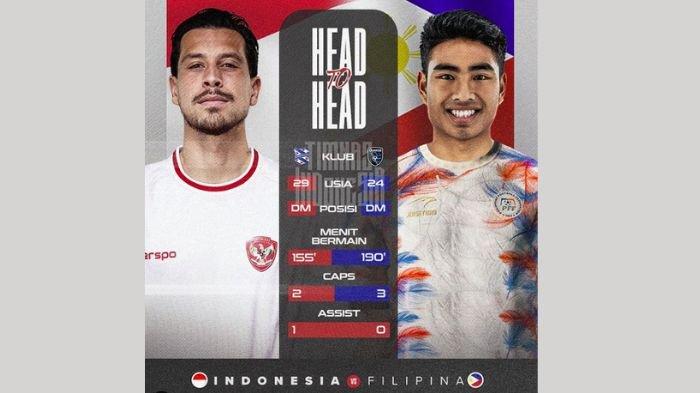 Live Score Timnas Indonesia Vs Filipina Kualifikasi Piala Dunia 2026 Live Score Timnas Indonesia Vs Filipina Kualifikasi Piala Dunia 2026