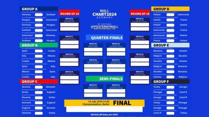 JADWAL EURO 2024 - Bagan Euro 2024. 