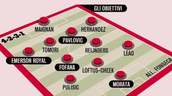Tim impian Paulo Fonseca di AC Milan, terdapat sejumlah pemain baru di skuat Rossoneri musim depan.