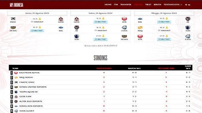 JADWAL MPL S14 - Tangkap layar laman MPL. Jadwal MPL ID S14 Week 3 Lengkap Hasil dan Klasemen Tim Mobile Legends 2024 Poin Onic, RRQ dan BTR.