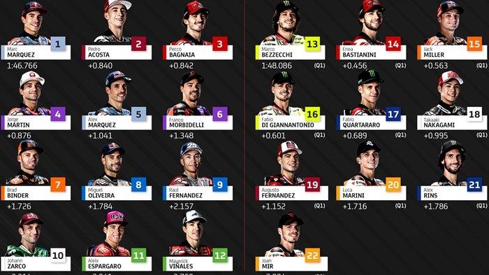 Starting Grid MotoGP Aragon 2024.