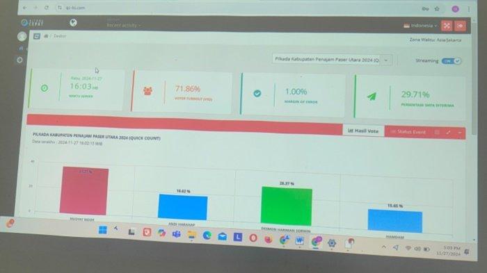 PILKADA PPU 2024 -