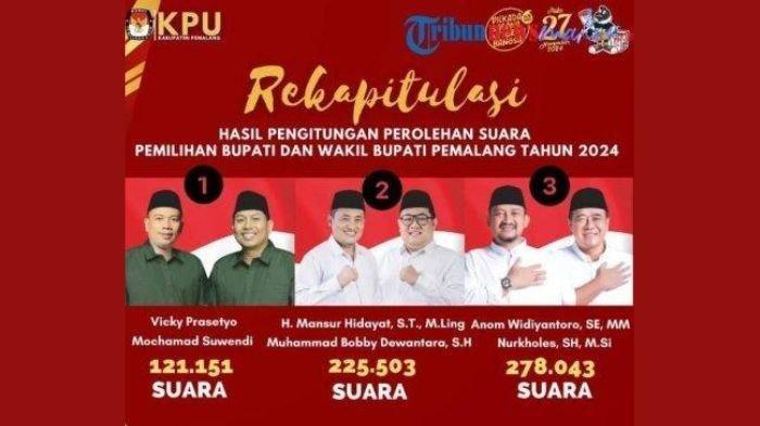 PILKADA PEMALANG 2024 -
