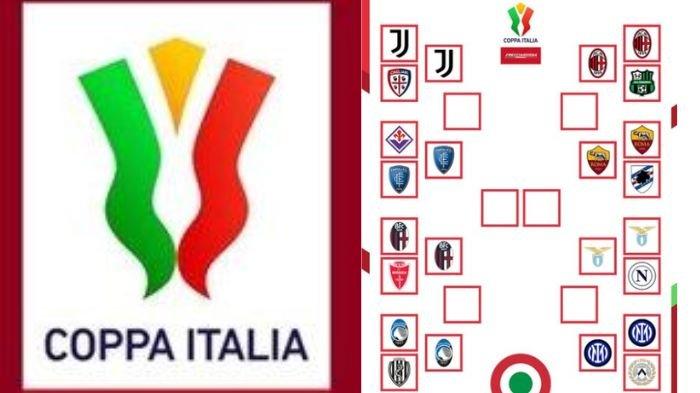 Bagan 8 besar Coppa Italia. Berikut jadwal perempat final