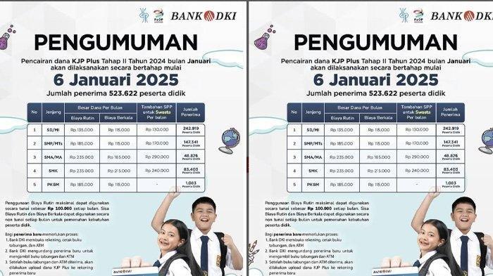 KJP FEBRUARI 2025 - Pengumuman terkait pencairan dana KJP yang diunggah oleh akun Pusat Pelayanan Pendanaan Personal dan Operasional Pendidikan (P4OP) Dinas Pendidikan Provinsi DKI Jakarta pada tanggal 6 Januari 2025. Terjawab sudah KJP bulan Februari 2025 kapan cair, cek info terkini dan cara daftar antriankjp.pasarjaya.co.id.(Instagram @upt.p4op)