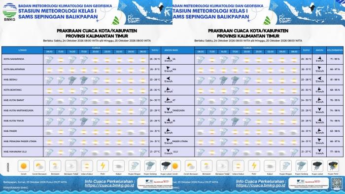 Kaltim Bakal Diguyur Hujan, Waspada Prakiraan Cuaca BMKG Hari Ini