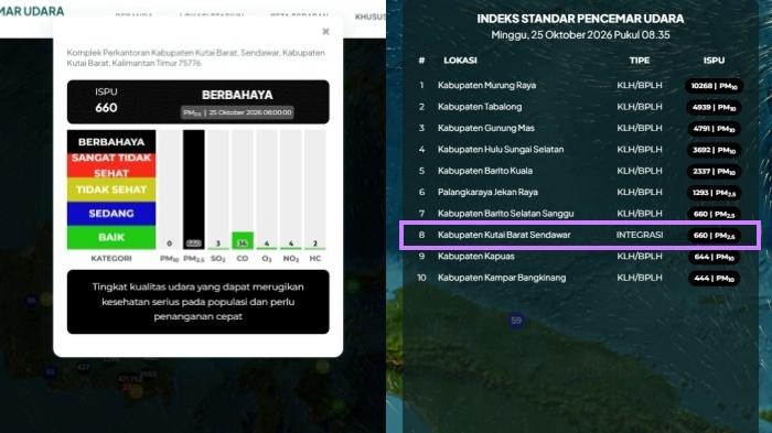 Udara Kaltim Memburuk, Kubar Tembus 10 Besar ISPU Berbahaya Pagi Ini