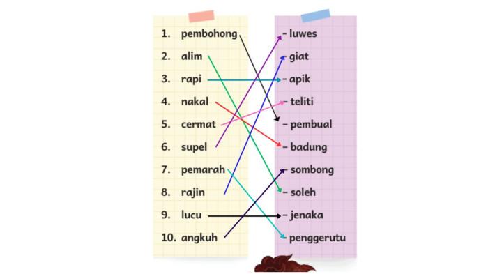 Bahasa Indonesia Kelas 5 Halaman 15 hh