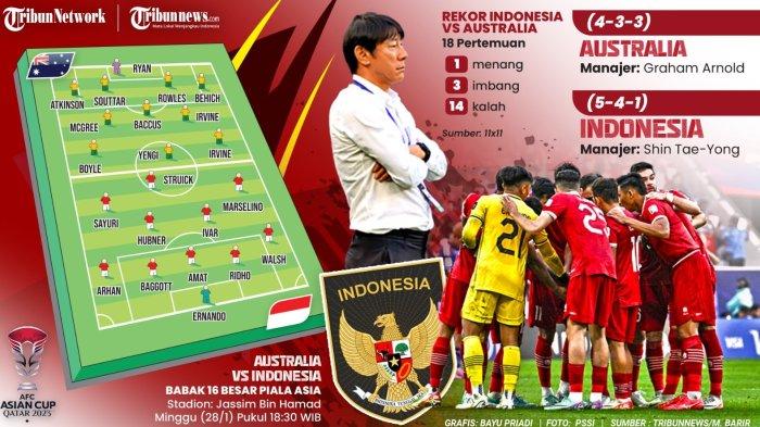 Australian Rcti Example Australia vs Indonesia di RCTI Pukul 19.30 WITA: Menggusur Rekor Buruk ...