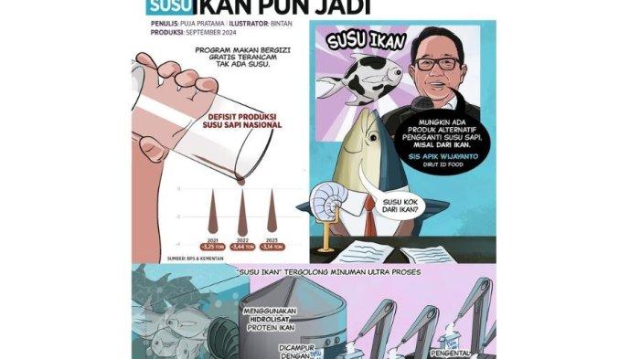 Infografis Tak ada Sapi, Susu Ikan Pun Jadi.