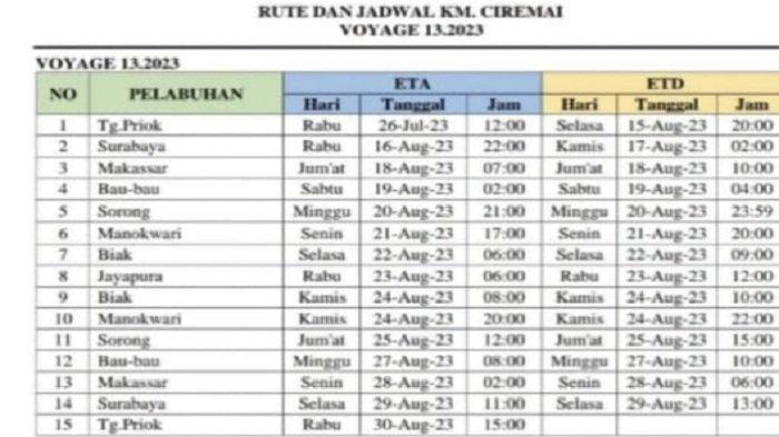Jadwal KM Ciremai