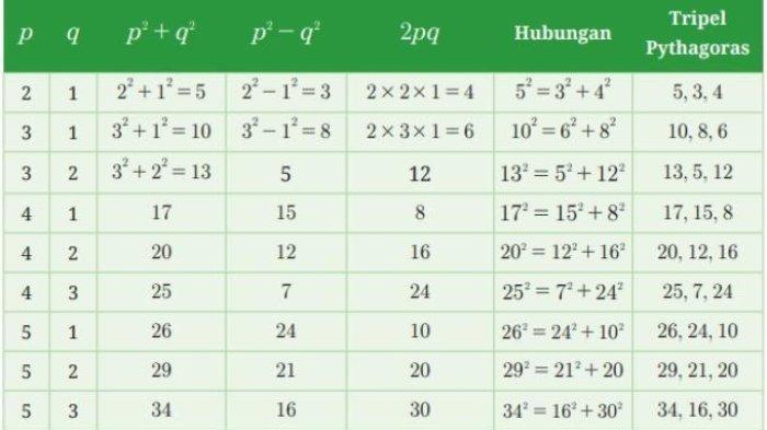 Kunci Jawaban Matematika Kelas 8 Kurikulum Merdeka yang terdapat pada Buku Panduan Guru 