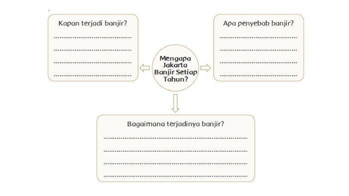 Persiapan Ujian Lebih Efektif: Panduan Lengkap Mengunduh Soal Ujian Tema 9 Kelas 4 SD