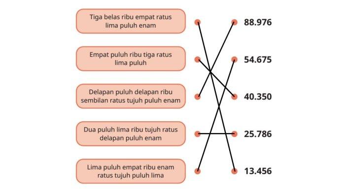 KUNCI JAWABAN - Kunci jawaban soal nomor 2 dalam buku Matematika untuk SD/MI Kelas V halaman 9 Kurikulum Merdeka.