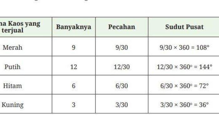 Matematika Kelas 7 Halaman 216 217 218 Kurikulum Merdeka Latihan 6.5 2