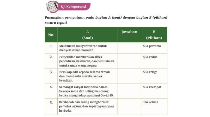 Kunci jawaban Pendidikan Pancasila kelas 9 SMP halaman 26 kurikulum merdeka, uji kompetensi.
