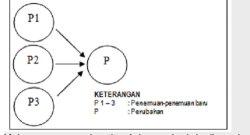Soal Sosiologi no 37 sma kelas 12
