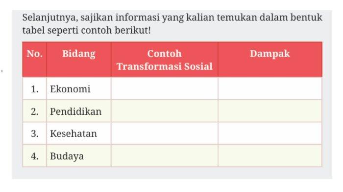 Sosiologi Kelas 12 Halaman 98 aaa