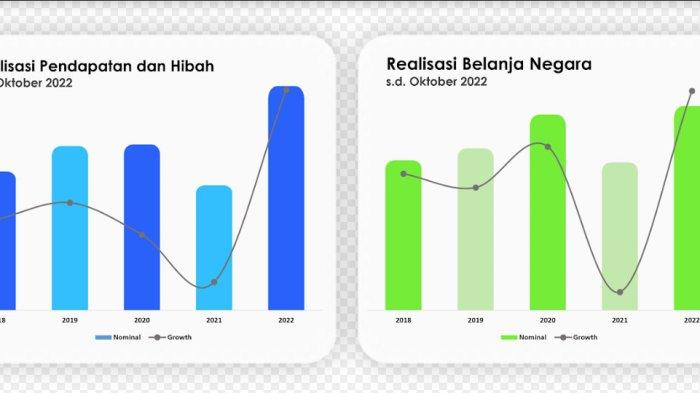 Kinerja APBN Jaga Stabilitas Ekonomi Manggarai Raya dan Ngada